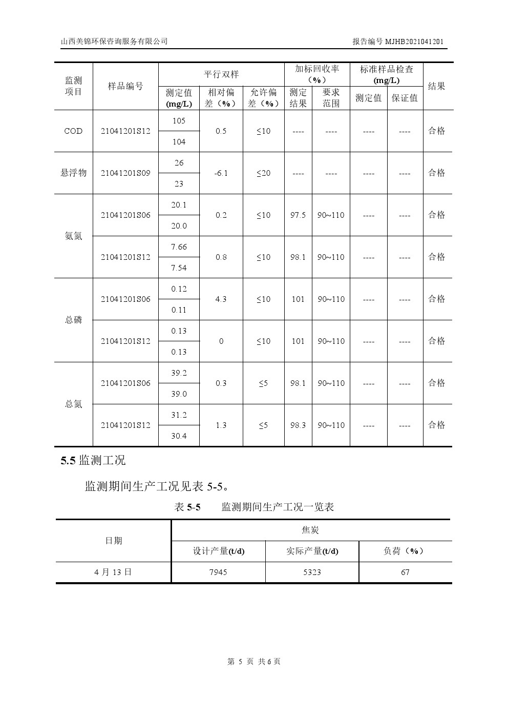 周監測報告4.16
