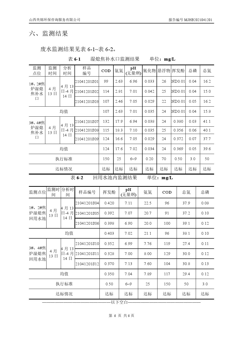周監測報告4.16