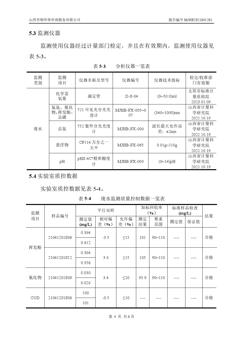 周監測報告4.16
